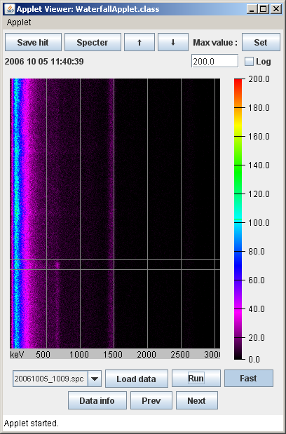 Waterfall plot java applet